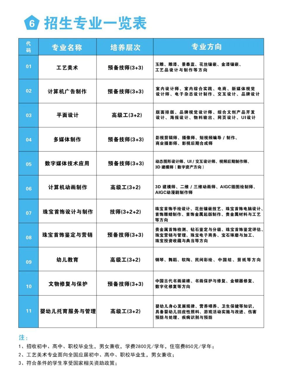 北京市工艺美术技师学院2026年招生简章