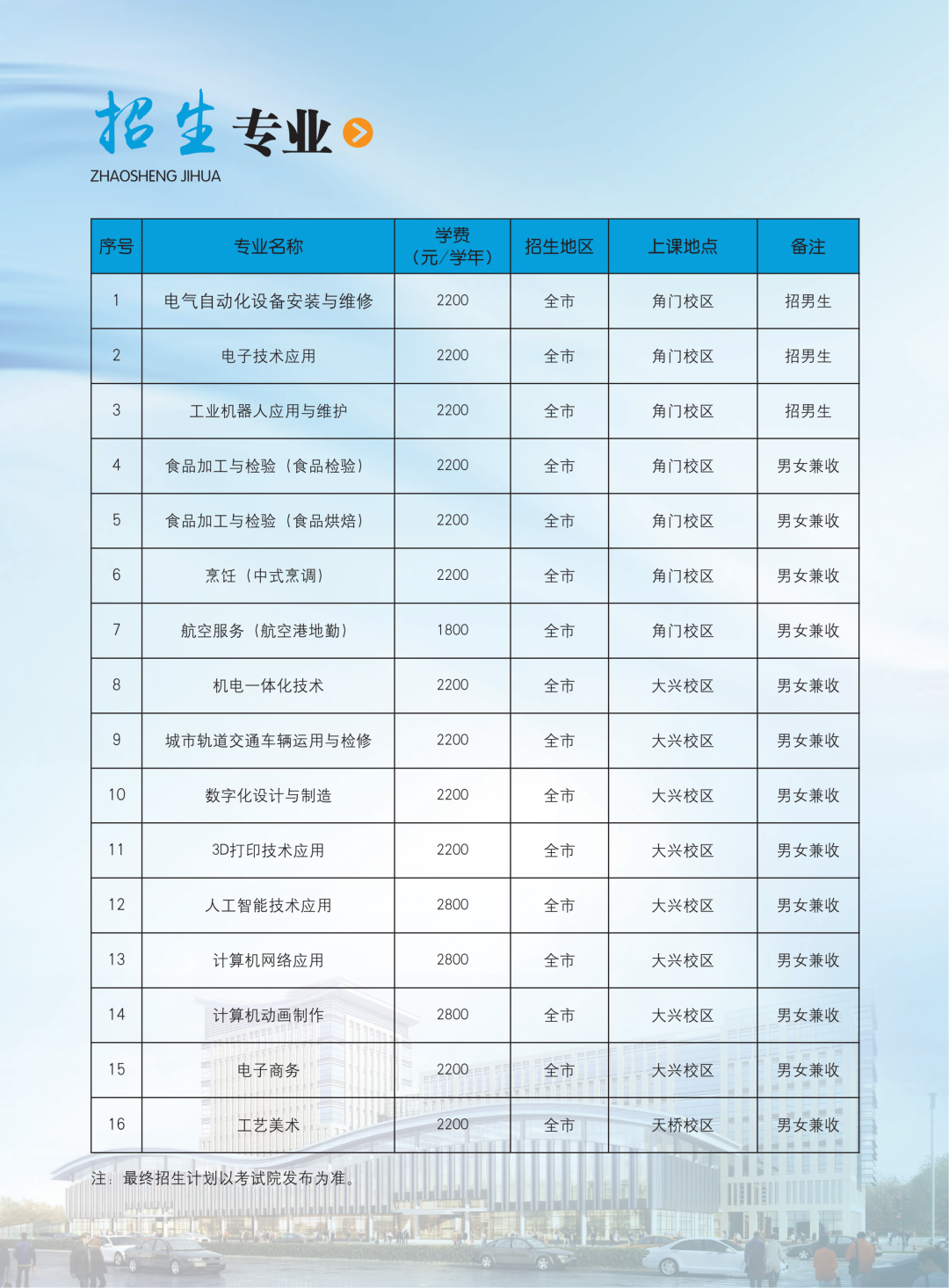 北京轻工技师学院2026年招生简章