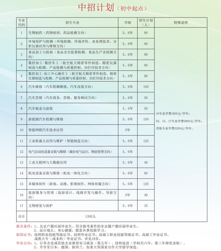 北京市工业技师学院2025年招生简章