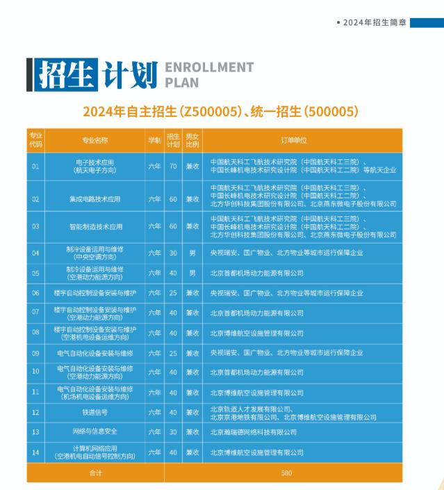 北京电子信息技师学院招生指南