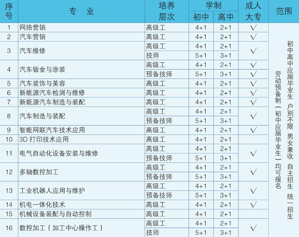 北京汽车技师学院2026年招生简章