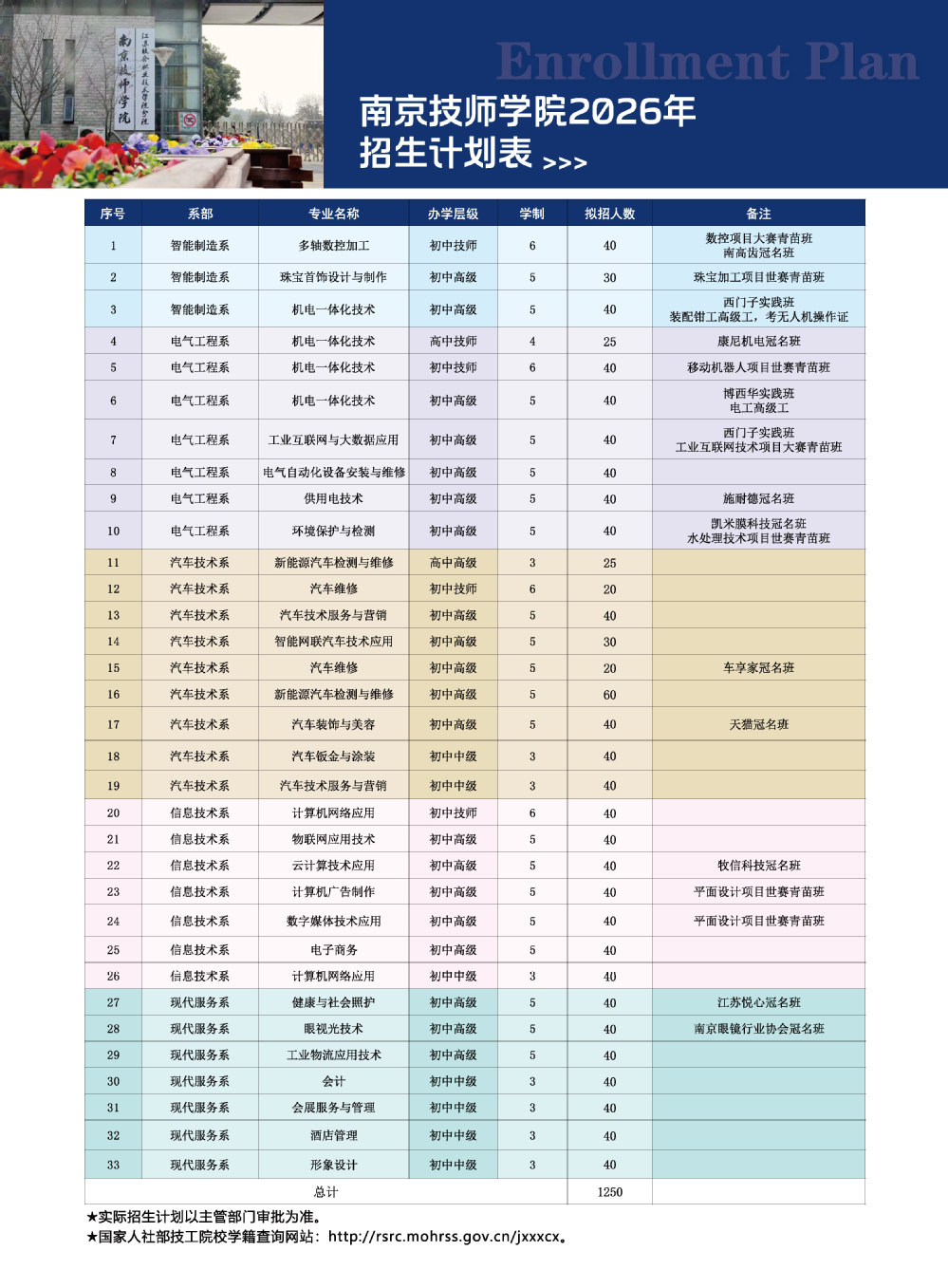 南京技师学院2026年招生简章
