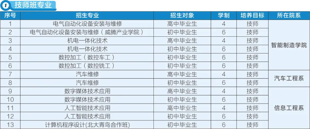 江苏省镇江技师学院2026年招生简章