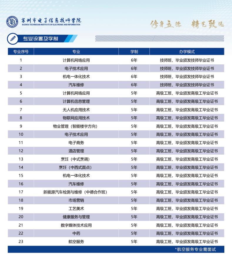 苏州市电子信息技师学院2026年招生简章